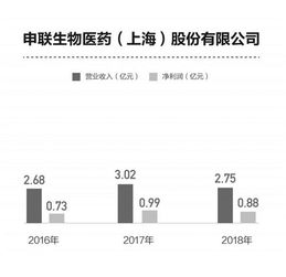 科創(chuàng)板藥企 技術(shù)來源、產(chǎn)品推廣與申報(bào)路線的多元選擇