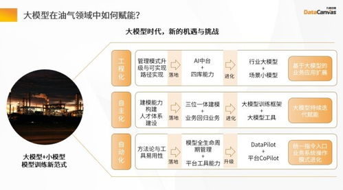 加速AI規模化應用 九章云極DataCanvas亮相中國石油石化科技創新大會，展示人工智能基礎軟件新成果