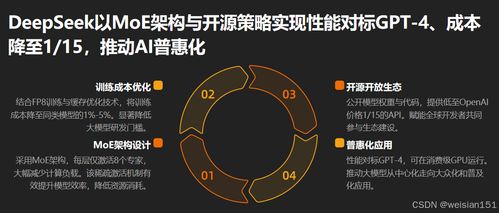 從概念萌芽到大模型普惠 人工智能發展史入門與基礎軟件開發