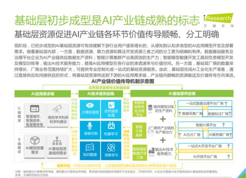 2021年人工智能基礎軟件開發 技術演進、行業融合與未來挑戰
