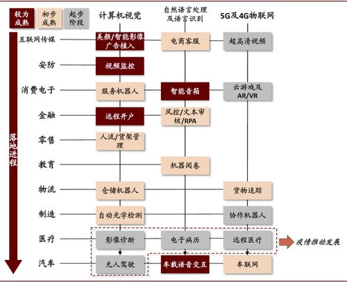中金 后疫情時代人工智能的發展趨勢——聚焦基礎軟件開發