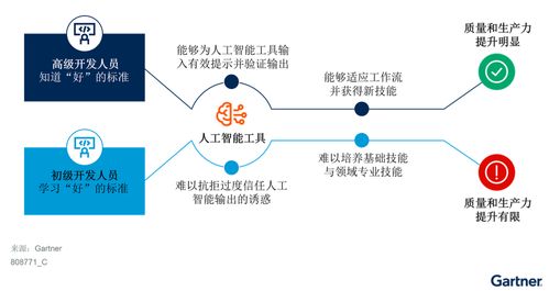 在中國構建AI軟件工程技能的三大戰略舉措 聚焦人工智能基礎軟件開發