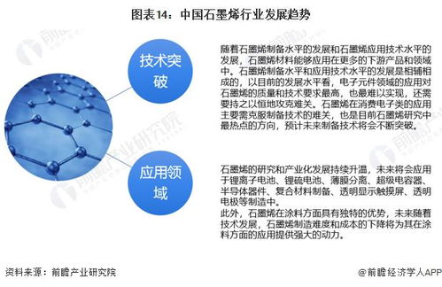 預見2023 中國石墨烯行業全景圖譜——市場規模、競爭格局與AI賦能的未來