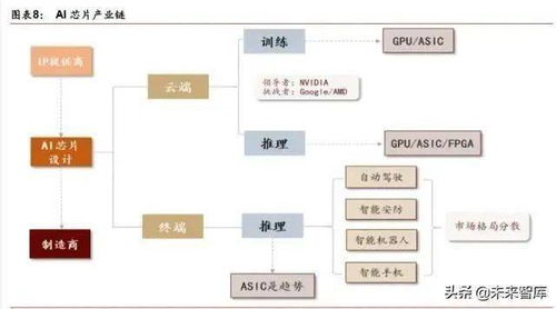 人工智能產業發展深度報告 格局、潛力與展望——聚焦基礎軟件開發
