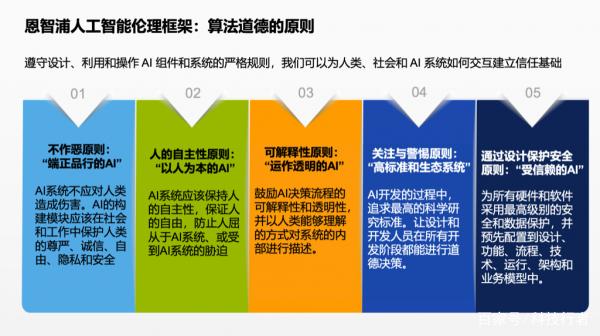邊緣人工智能 讓智能世界離你更近——對話恩智浦李廷偉，剖析AI基礎軟件開發的關鍵突破
