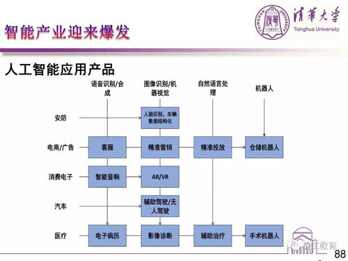 從零看懂人工智能 基礎軟件開發不是