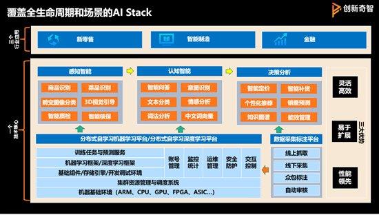 創新奇智COO王晶:加速AI商業落地 驅動產業升級